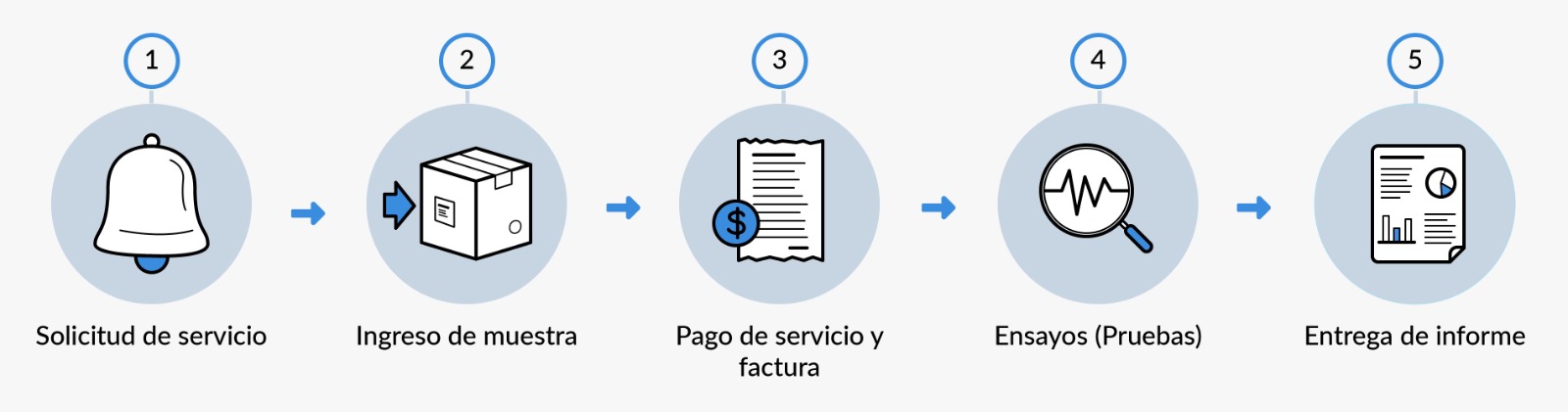 Área de Eficiencia Energética (UEL)