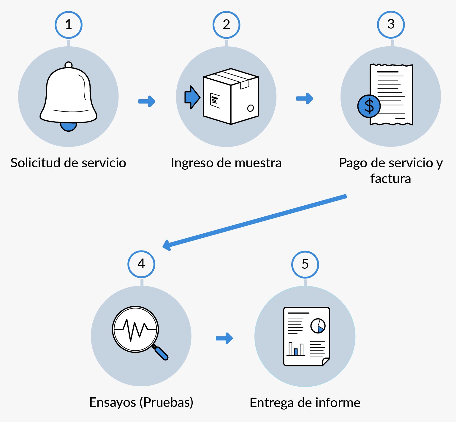 Área de Eficiencia Energética (UEL)