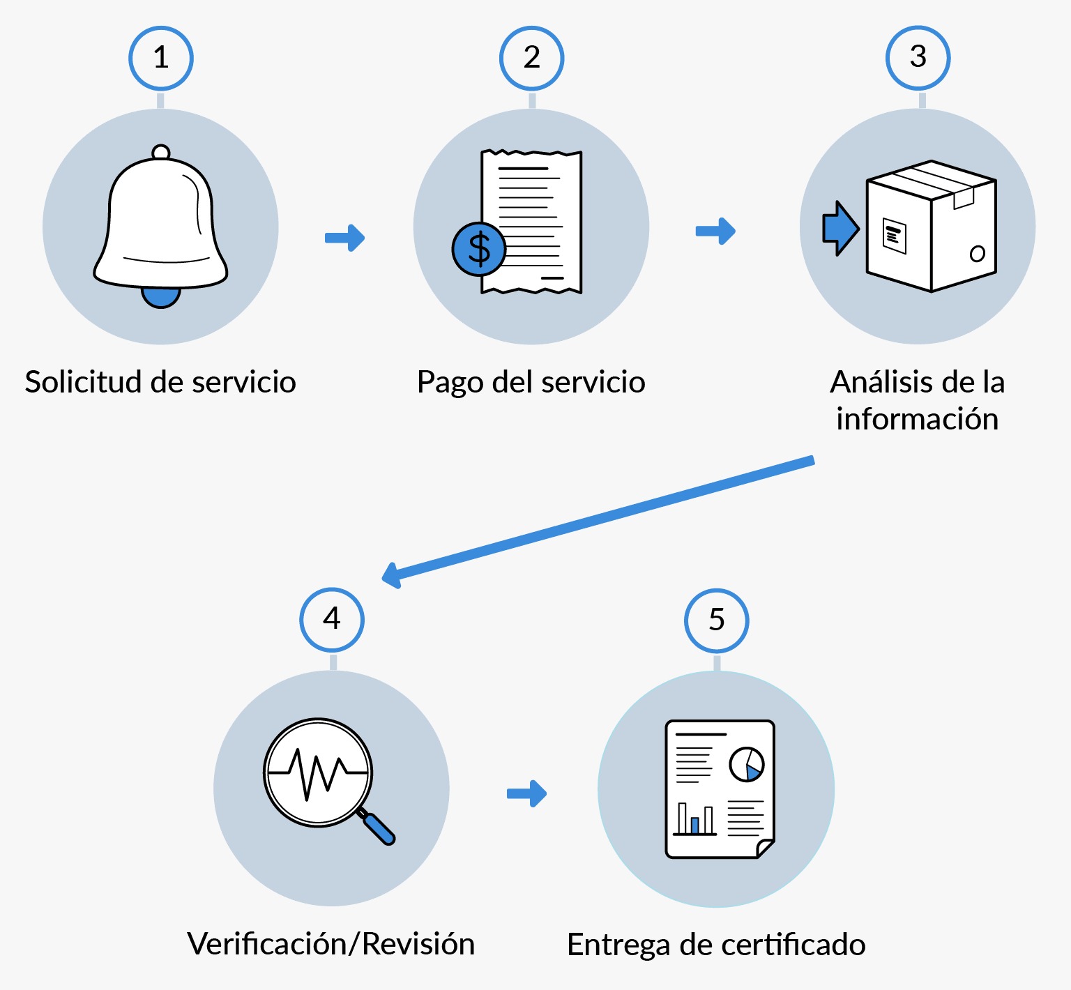 Unidad de Certificación (UCP)