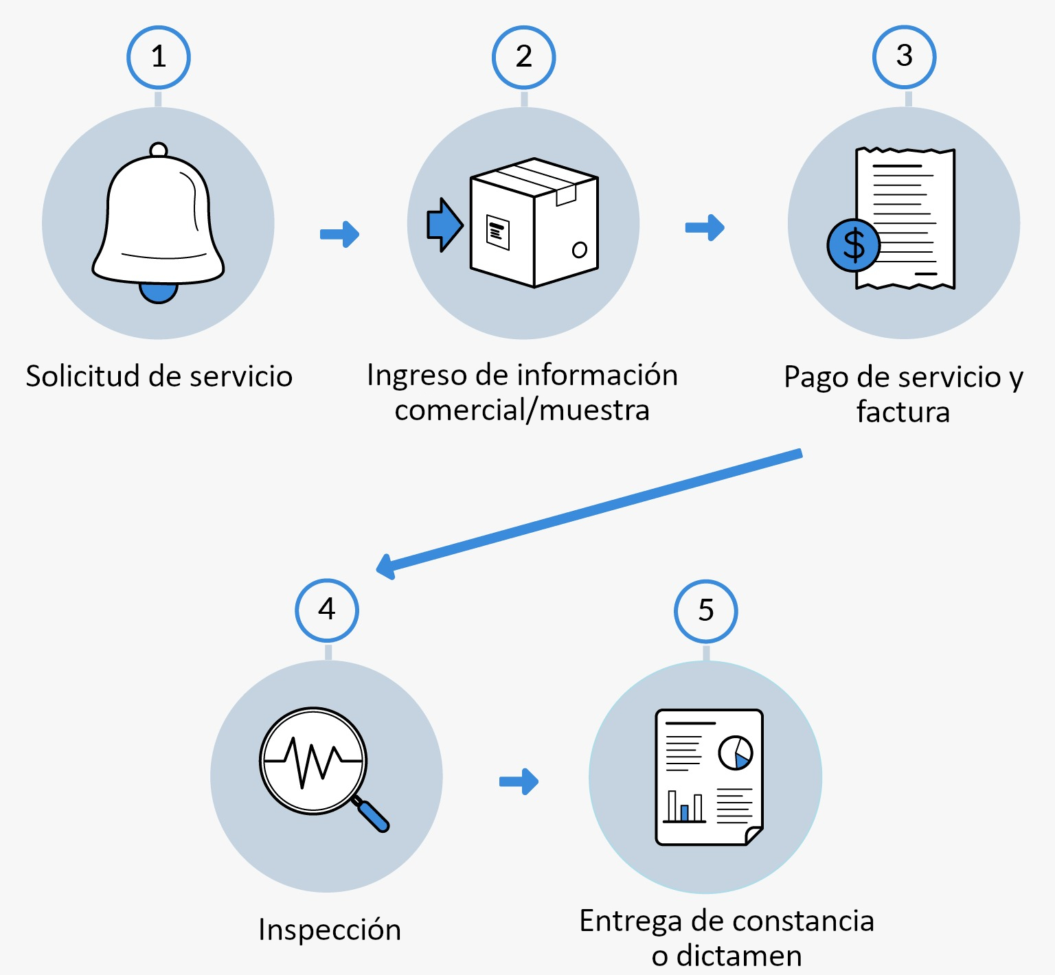 Unidad Inspección (UI)