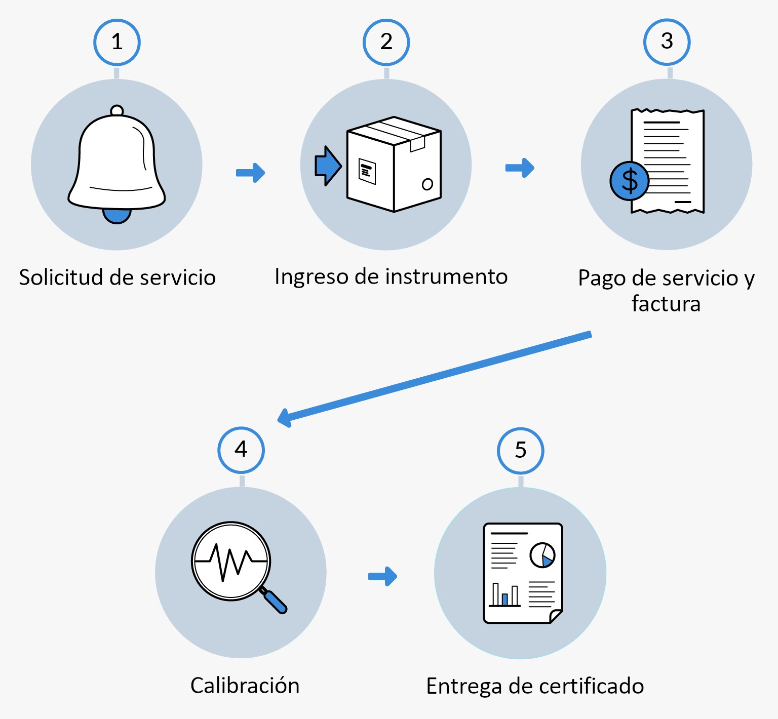 Unidad de Metrología (UME)