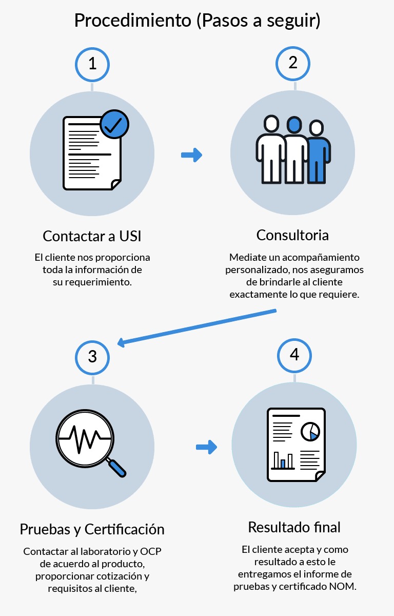 Unidad de Servicios a la Industria (USI)
